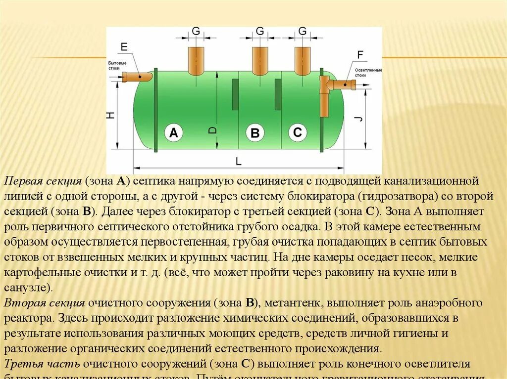 Цель очистки сточных вод. Презентации септиков. Анаэробный септик. Септик очистка сточных вод. Принципиальная схема септика.