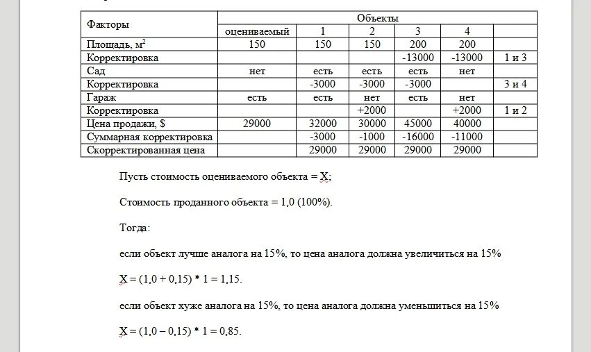 Корректировка на отделку. Корректировка на площадь земельного участка лейфер. поправка на площадь. корректировка на торг. корректировка на площадь гаража.