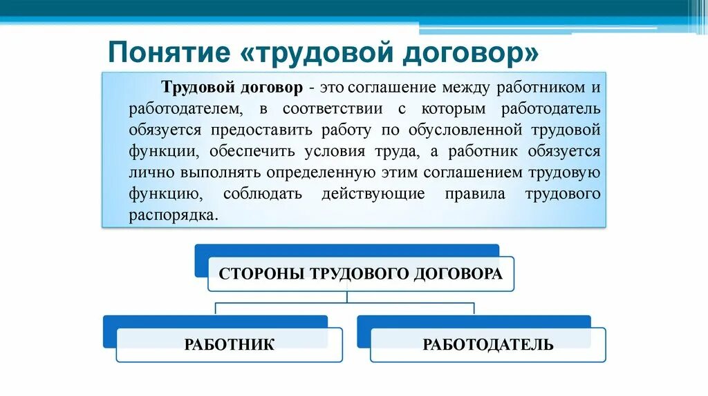 Трудовой договор понятие и виды. Трудовой договор понятие содержание виды. Понятие и содержание трудового договора. Виды трудового договора кратко.