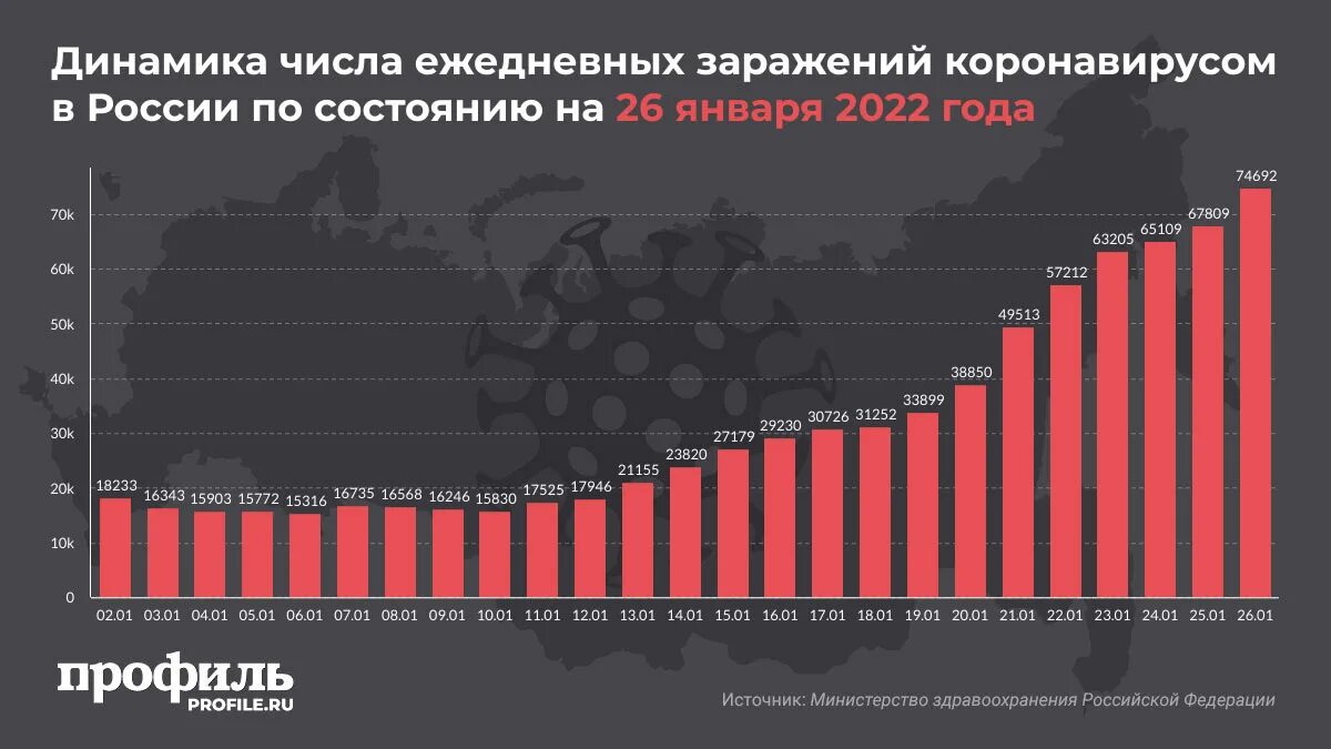 Статистика коронавируса в Росси. Заболеваемость коронавирусом в России. Коронавирус статистика в рос. Коронавирус статистика в России. Ковид россия последние