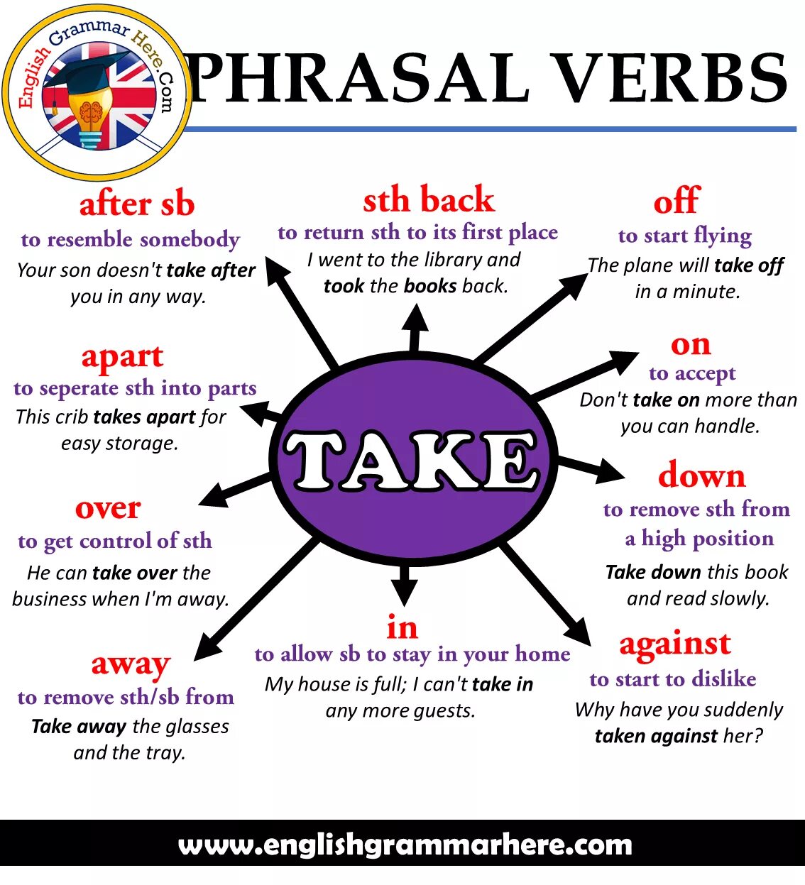 Over значение. Phrasal verbs. Фразовый глагол with. Take Phrasal verbs. Фразовый глагол take.