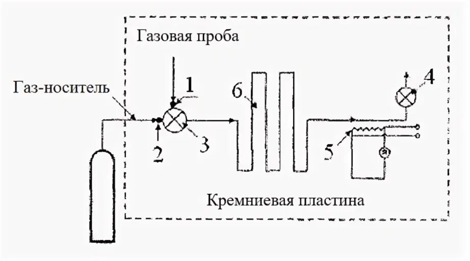 Способы задания состава газовой смеси. Пробой в газах. Газовые смеси теплотехника. Пробой смесей газов. Механизм пробоя диэлектрика.