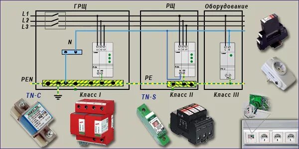 Подключение опс