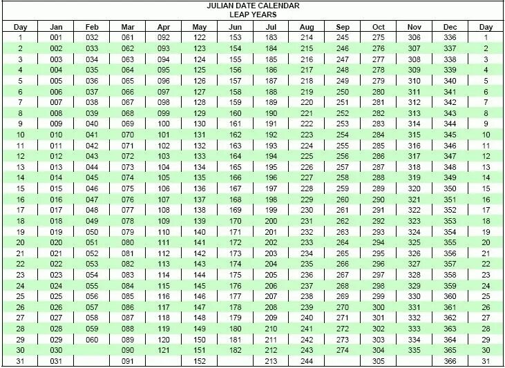 Тоблица пордковых чтмео. Номер даты в году. Номер даты в году. Таблица порядковых номеров дней в году. Порядковый номер дня в году.