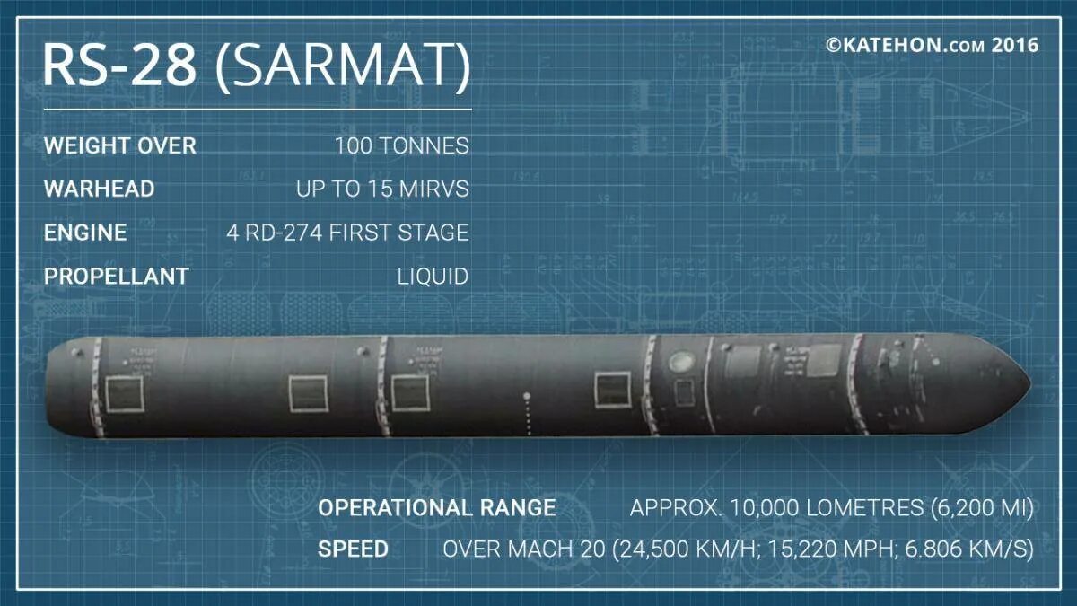 Баллистическая ракета с 200 дальность. RS 28 Сармат. Ракетный комплекс РС-28 《Сармат》. МБР «Сармат» РС-28. Баллистическая ракета РС-28.