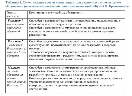 Уровни юридического образования