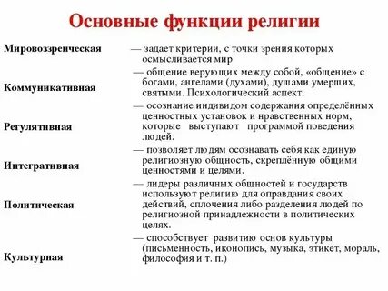 Функции переживаний
