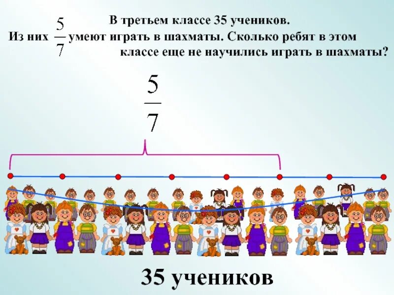 Сколько учеников в классе. В третьем классе 35 учеников из них 5/7. Третий класс. Сколько всего учеников 7. Четыре седьмых мальчики а девочек 9