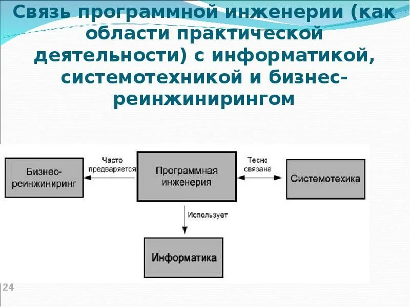 Баумана программная инженерия. Направление программная инженерия что это. системная и программная инженерия. основы программной инженерии. стандарты программной инженерии.