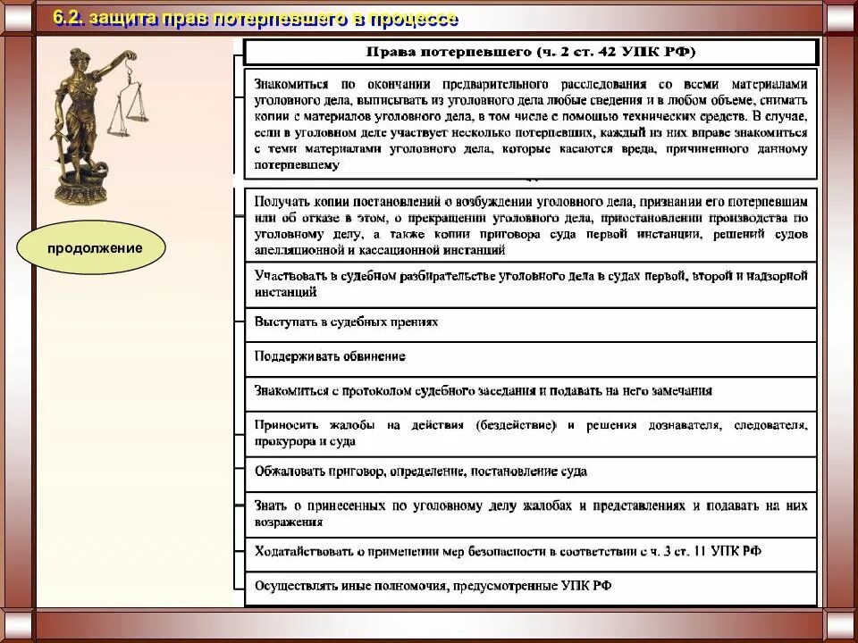 Полномочия потерпевшего. Защита прав потерпевшего. Обязанности потерпевшего УПК. Защита прав потерпевшего в уголовном процессе.