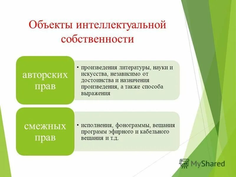 Объекты интеллектуальной собственности статьи