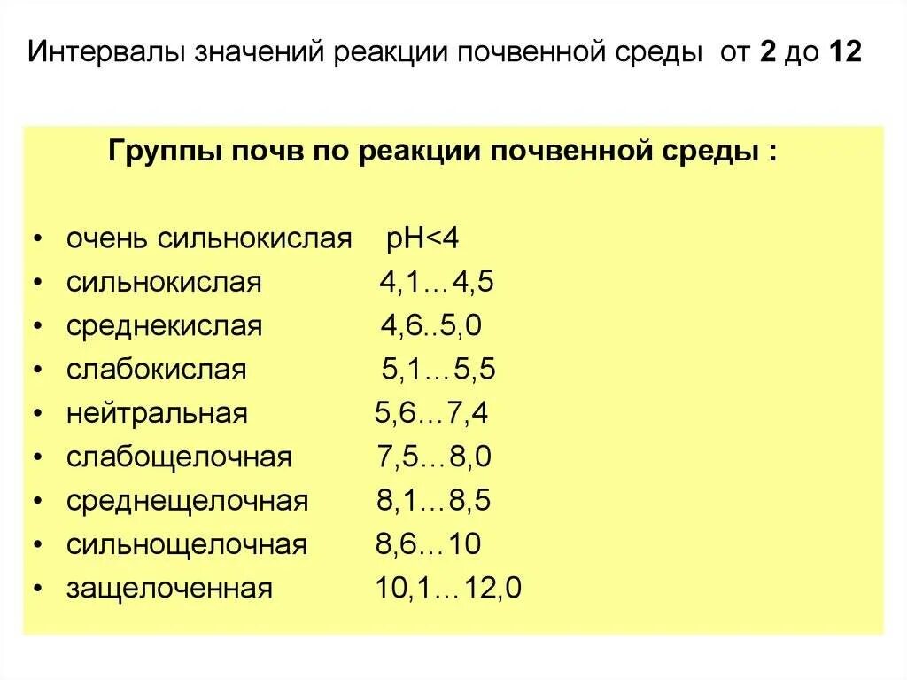 5 7 кислотность. Кислотность 5,2 почвы. Определение РН почвенной вытяжки и оценка кислотности почвы. РН солевой вытяжки почвы градации. Кислотность почвы 5,5-6,2.?.