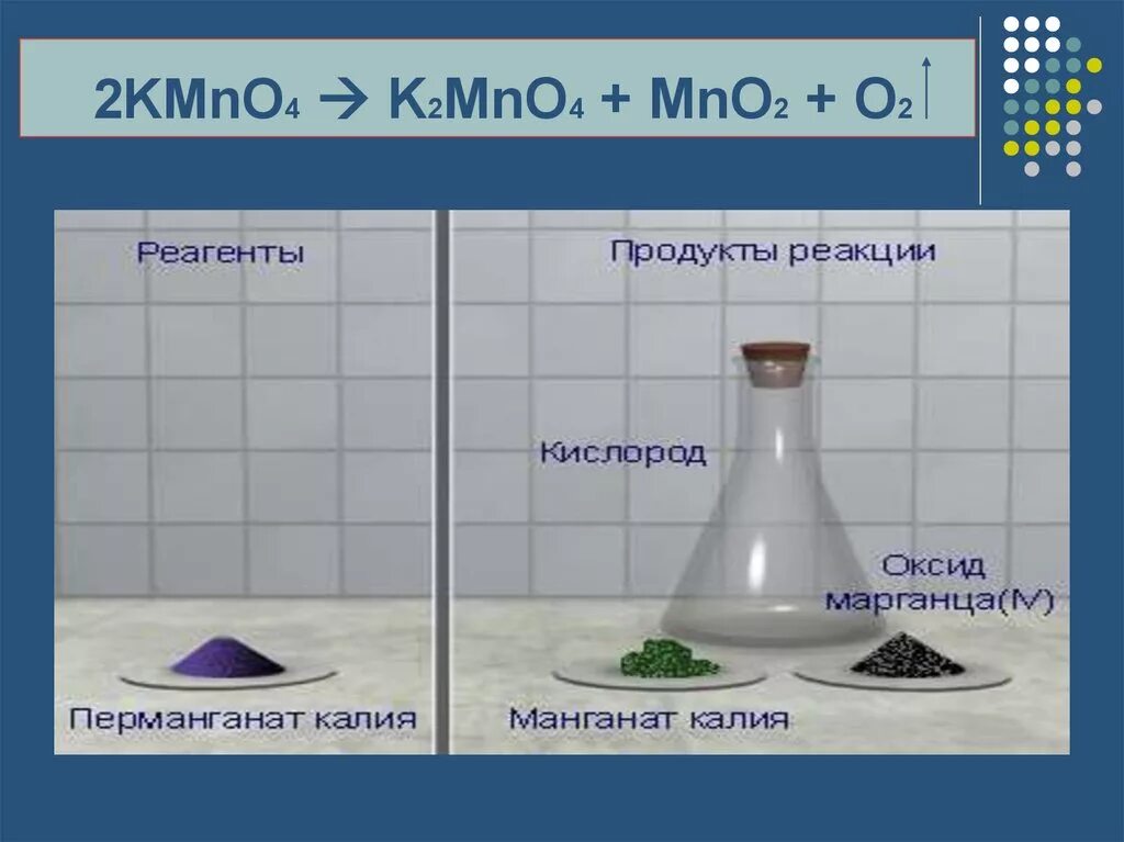 2kmno4 k2mno4 mno2 o2. Манганат калия. Раствор манганата калия цвет. Mno4 2-. Перманганат калия и кислород реакция