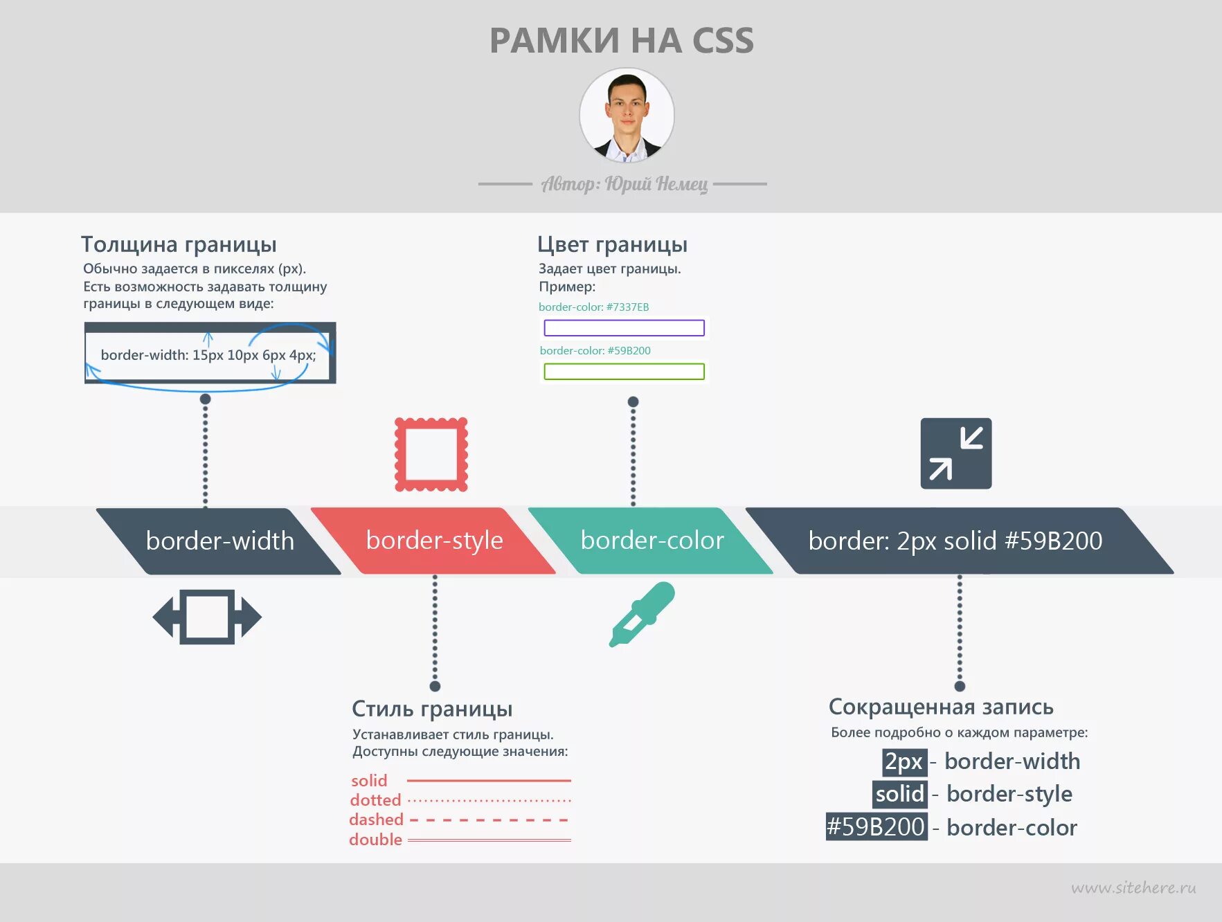 Границы CSS. Стили границ CSS. Стили рамки CSS. Границы блока CSS. Путь к css