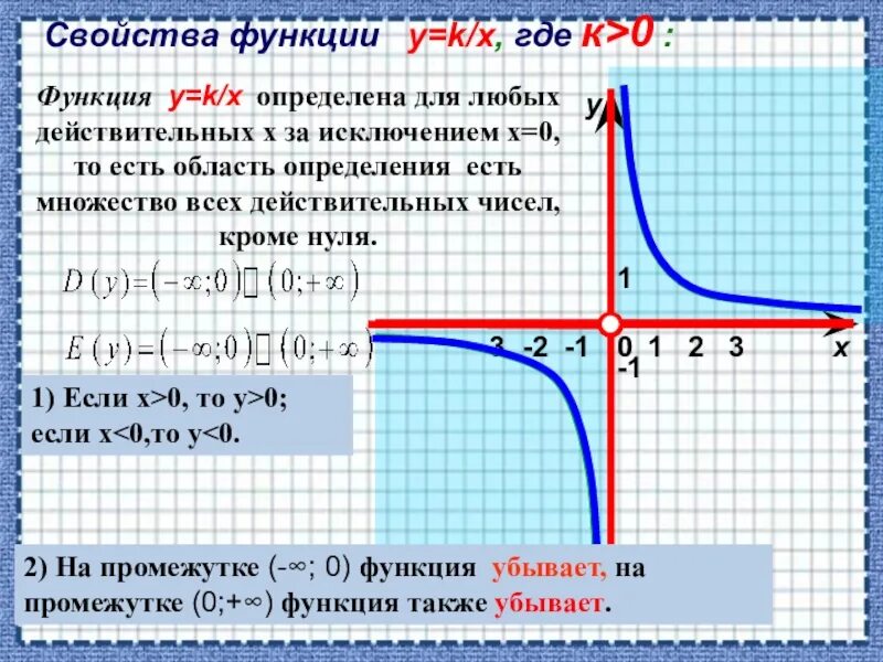 Y 1/X график функции свойства функции. График функции y=k/x, k>0. Y 3/X график функции Гипербола. Y K X график функции.