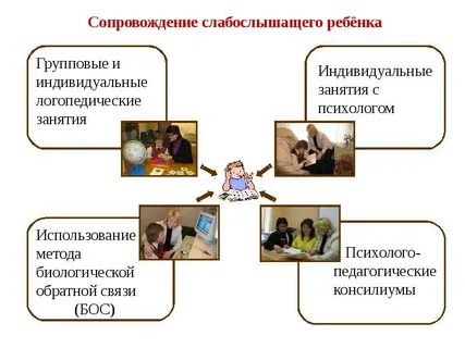Индивидуальное сопровождение ребенка дошкольного возраста