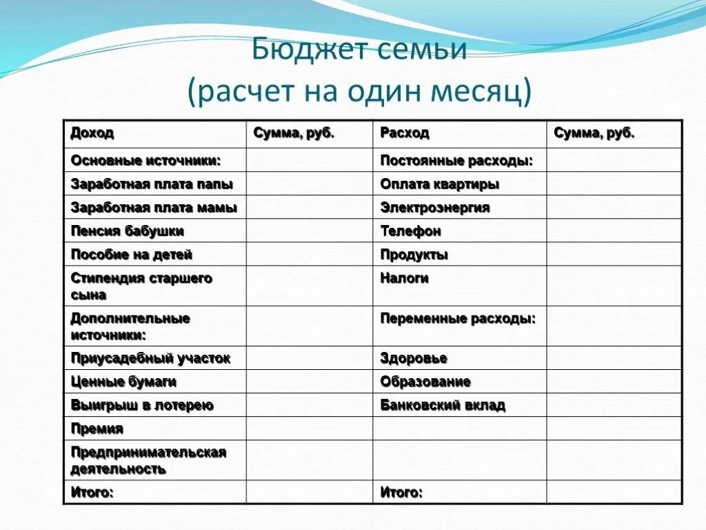 Доходы и т п и. Как составить семейный бюджет на месяц таблица расходы и доходы. Семейный бюджет таблица расходов и доходов на месяц. Семейный бюджет доходы и расходы семьи таблица. Рассчитать бюджет семьи (доходы, расходы).