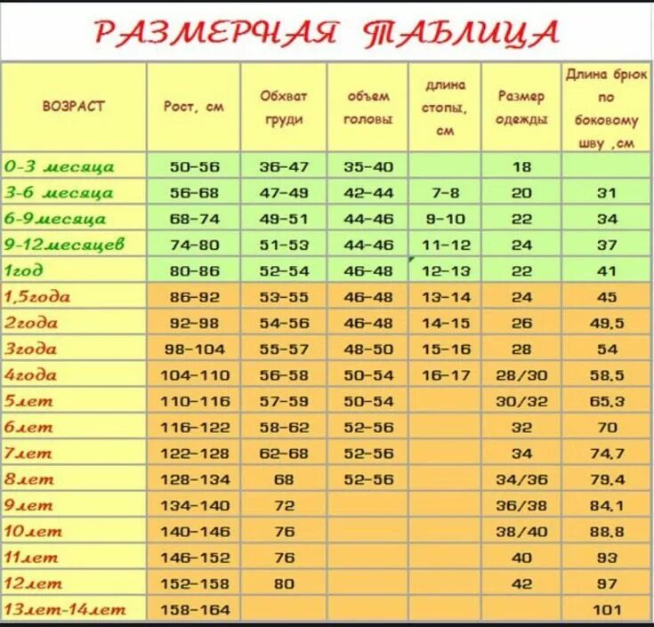 Размеры новорожденных по месяцам. Размеры одежды для новорожденных по месяцам таблица. Таблица размеров шапочек для новорожденных. Размеры новорожденных по месяцам таблица. Размер одежды для детей до года таблица по месяцам.