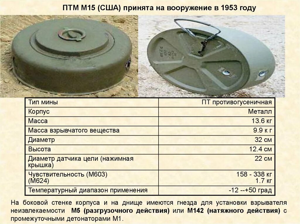 1 60 мины. Противотанковая мина ПТМ-2. ПТМ-1 - мина противотанковая противогусеничная.. ПТМ-3 противотанковая мина. Разновидности противотанковых мин.