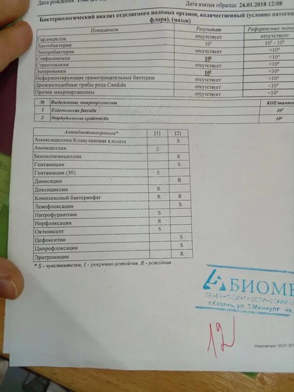 Посев мазка на флору что показывает. Анализ на бак посев мазок. Анализ мазка на бак посев. Мазок на бакпосев у женщин.