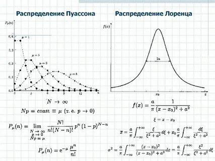 Показательное распределение пуассона