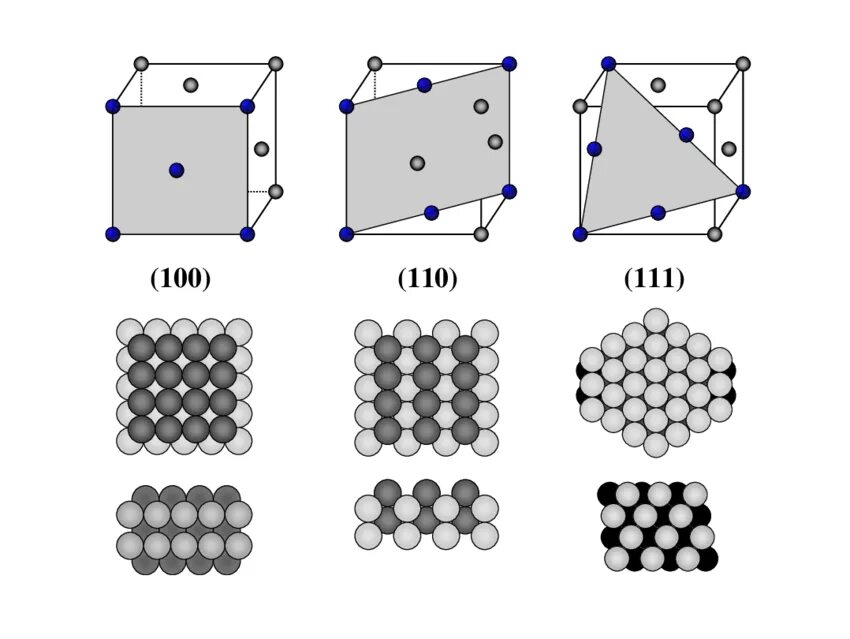 First structure. Face-Centered Cubic Crystal structure (111). Face Centered Cubic. FCC чертеж. Кристаллическая решетка бензина.