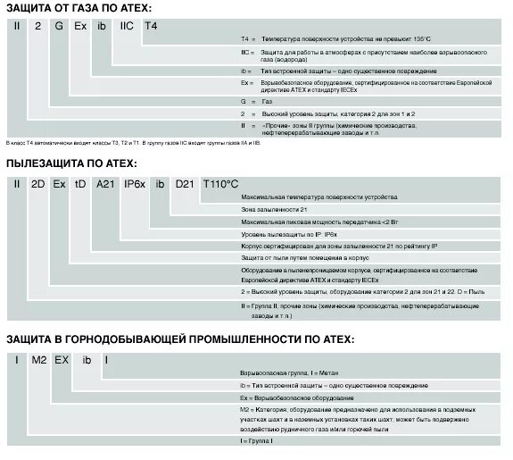 Расшифровка д 2. Расшифровка маркировки взрывозащиты 1ex DB. Маркировка взрывозащиты: 1ex d IIB t4 GB.. Маркировка взрывозащиты светильников расшифровка. Расшифровка маркировки взрывозащиты ATEX.