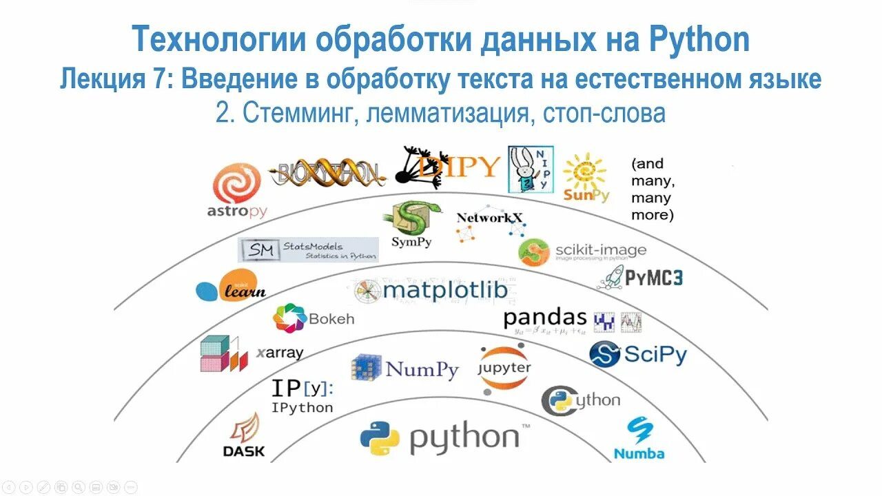 PANDAS DATA TYPES photos