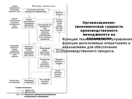 Отдел управления производством