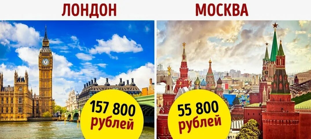 Москва Лондон. Москва или Лондон. Площадь Лондона и Москвы. Москва и Лондон сравнение.