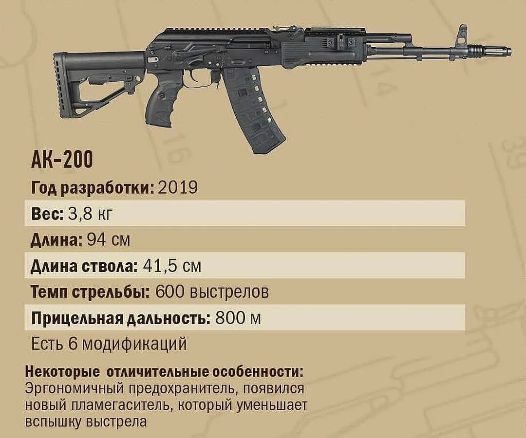 Прямой выстрел ак 12