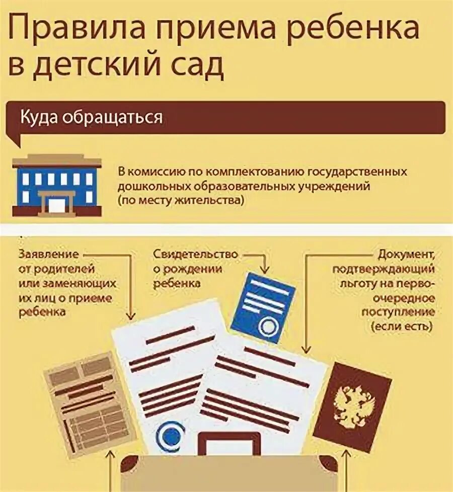 Какие документы нужны для оформления в садик. Документы для детского сада. Пакет документов для поступления в детский сад. Перечень документов для поступления в детский сад. Необходимые документы для зачисления ребенка в детский сад.