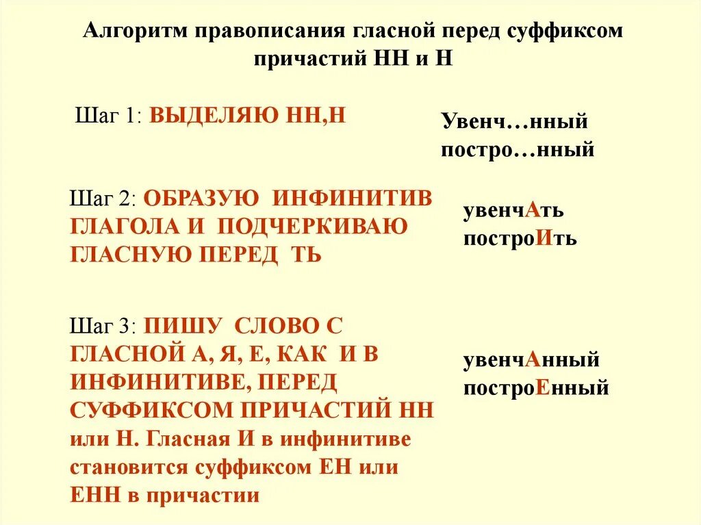 Вставить пропущенную гласную в суффиксах причастий. Алгоритм суффиксы причастий прошедшего времени. Алгоритм выбора гласной в суффиксе причастий. Правописание суффиксов причастий алгоритм. Алгоритм определения гласной в суффиксах причастий.