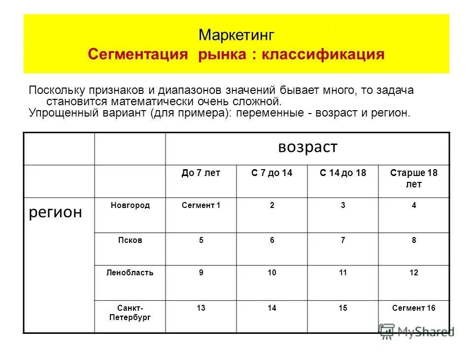 Основа сегментации