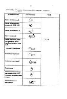 Обозначение оборудования на технологических схемах