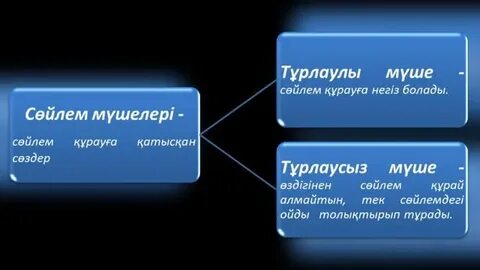 Сексуалдық Новосибирск