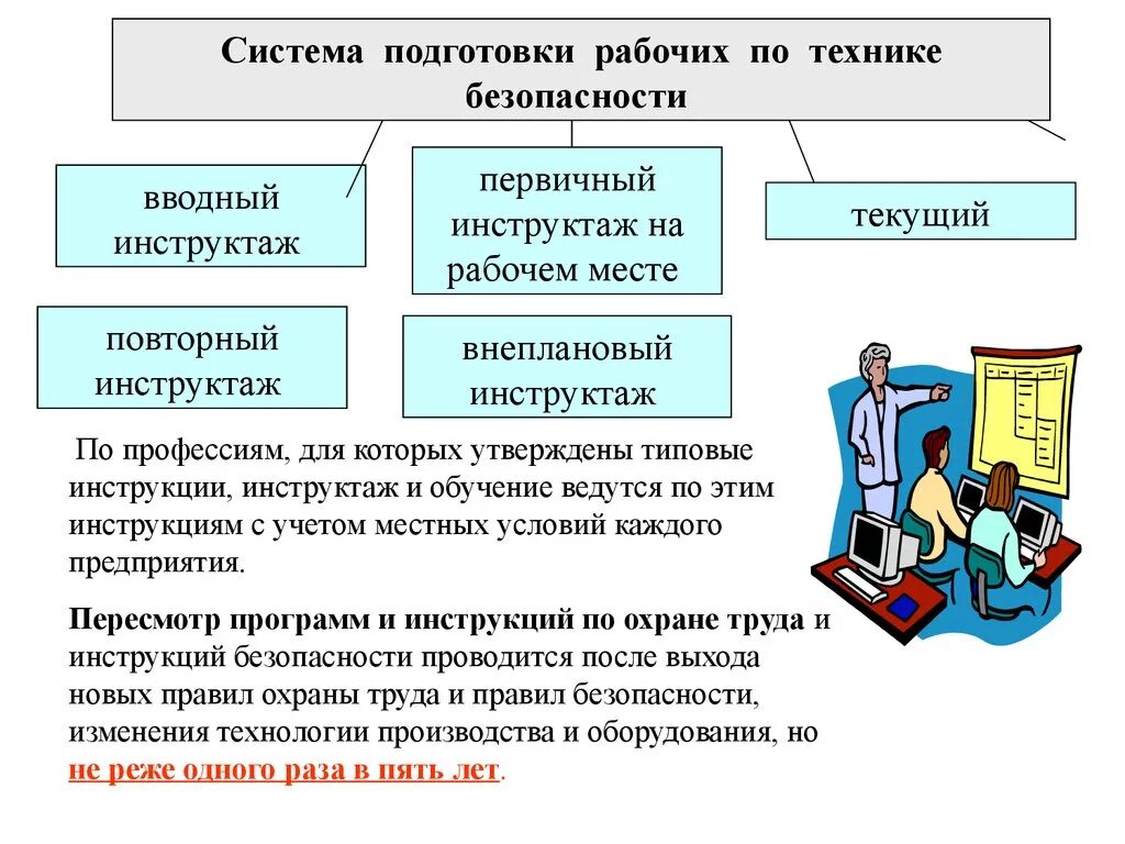 Охрана труда обучение а б в. Первичный и вторичный инструктаж по охране труда. Как проводятся инструктажи по охране труда. Инструктаж по охране ТРДУ. Порядок проведения инструктажа на рабочем месте.