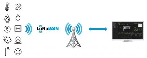 Lorawan