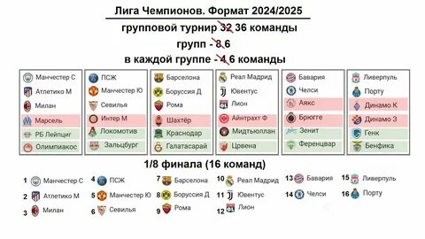 Расписание лиги чемпионов уефа 2024