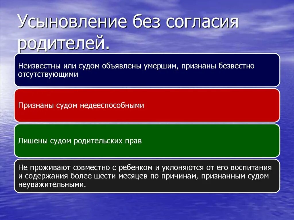 Установление усыновления