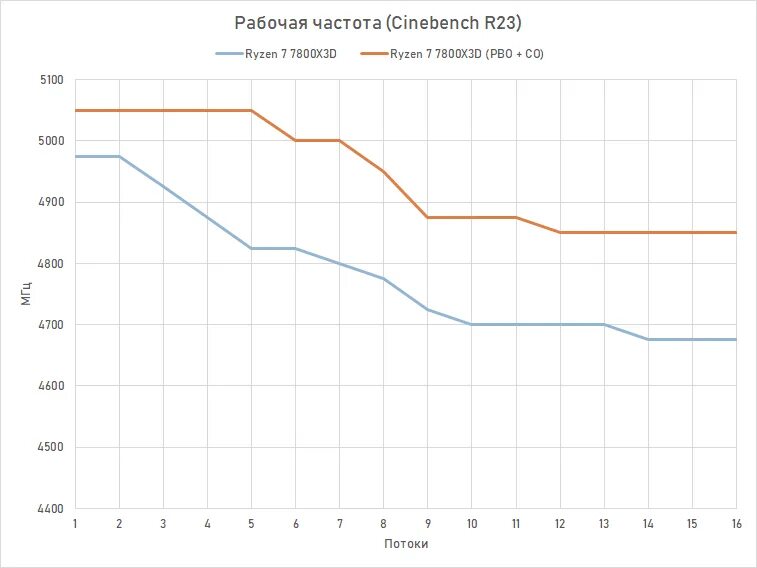 Ryzen master curve optimizer