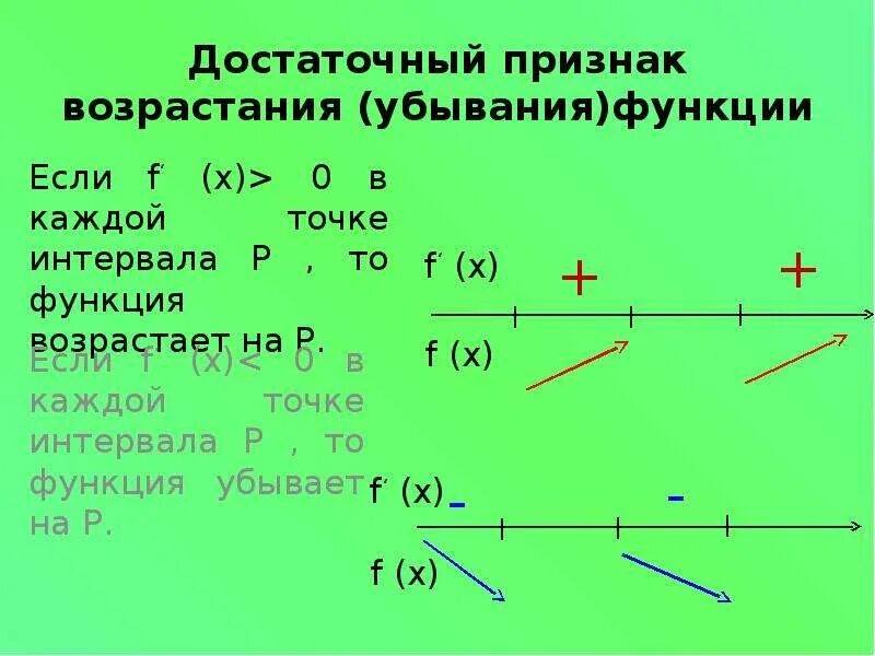 Интервалы возрастания и убывания функции y. Признаки возрастания и убывания функции. возрастание и убывание функции экстремумы. алгоритм нахождения промежутков возрастания и убывания функции. производная возрастание и убывание функции.