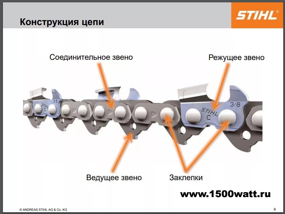 Как понять какая цепь. Цепь пилы stihl 180 угол заточки. цепь пильная stihl ведущее звено. шаг цепи бензопилы штиль. угол заточки цепи штиль 180.