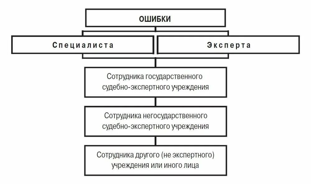 Оценка судебной ошибки. Оценка судебной ошибки