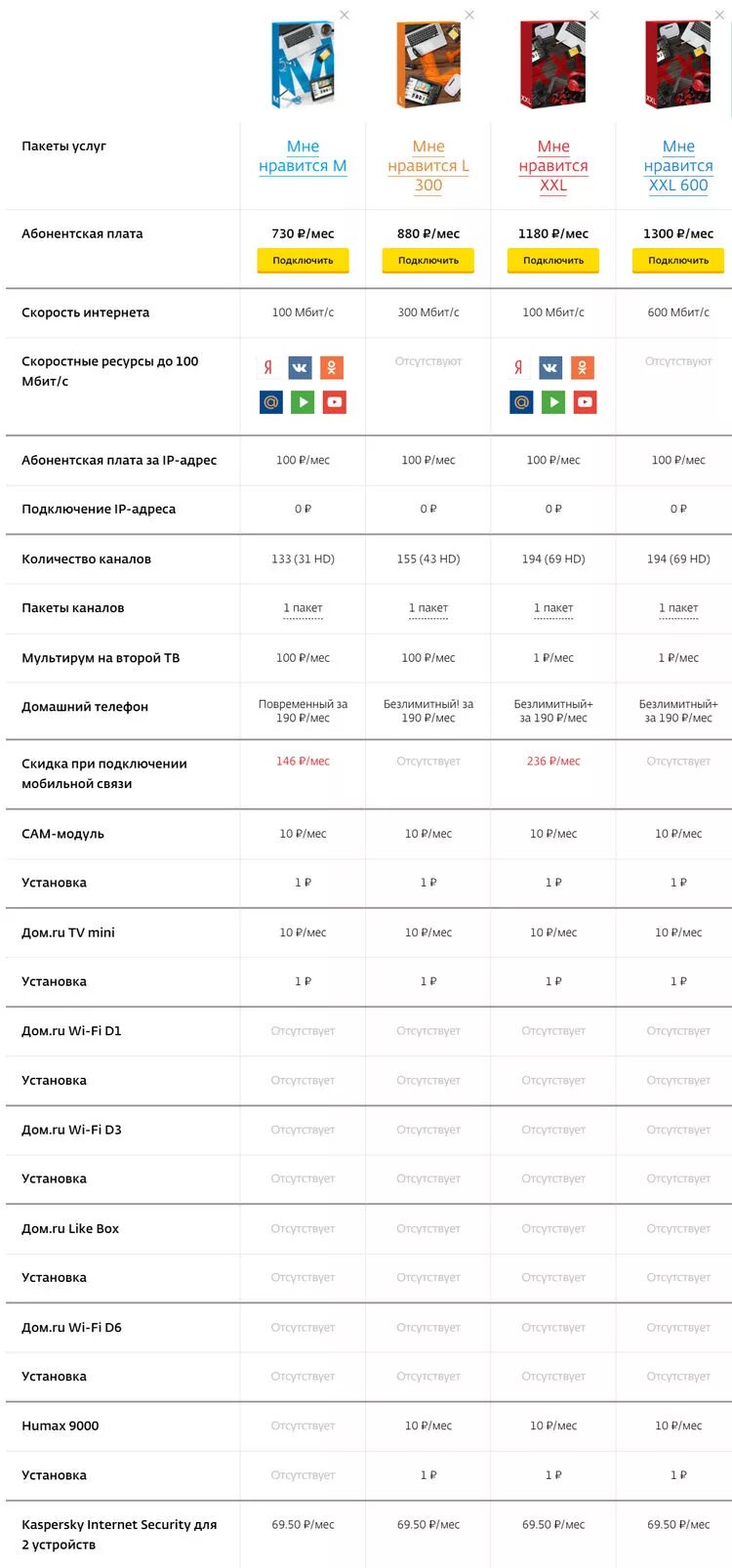 Какие тарифы дом ру. Дом ру пакеты каналов. Номера каналов дом ру. Дом ру список каналов. Список каналов дом ру с номерами.