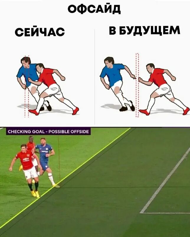 Правила игры в футбол 23/24 ifab. Rules and regulations of soccer. Оффсайд книга. Положение вне игры в футболе. Офсайд схема.