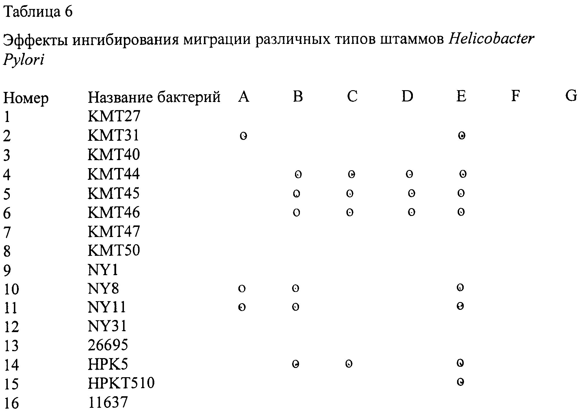 Что означает анализ хеликобактер. Helicobacter pylori IGG таблица. 2 Штамма хеликобактер. Таблица определения результатов на пилории. Про хеликобактер пилори факты.