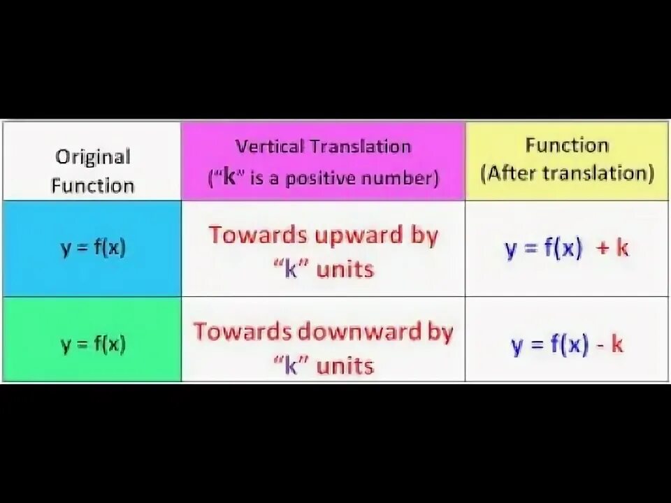 Как в экселе перевести текст с английского на русский. Функции переводчика. Function перевод с английского. Function перевод с английского. Feedback перевод с английского.