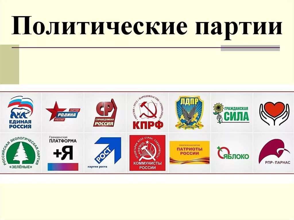 Партии россии доклад. Политические партии России 2023 года. Примеры политических партий в РФ. Современные политические партии.