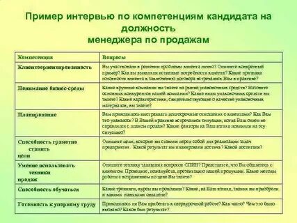 Вопросы и ответы на собеседовании продаж